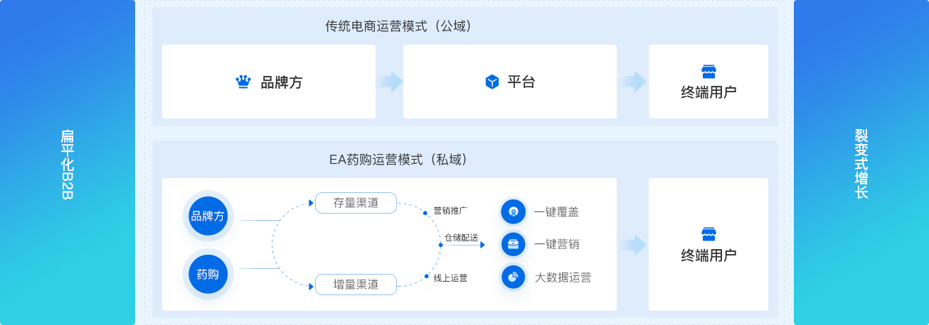 數(shù)字化品牌引擎