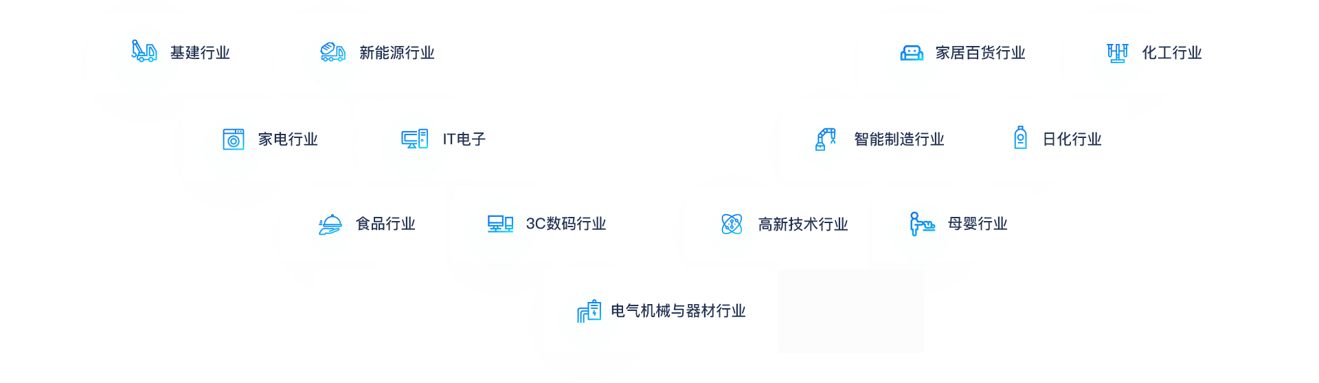 助力各行業(yè)企業(yè)轉(zhuǎn)型升級、做大做強(qiáng)