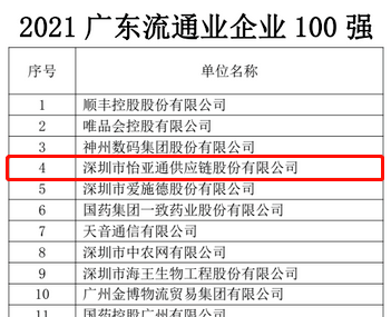 第51名！怡亞通上榜“2021廣東企業(yè)500強(qiáng)”