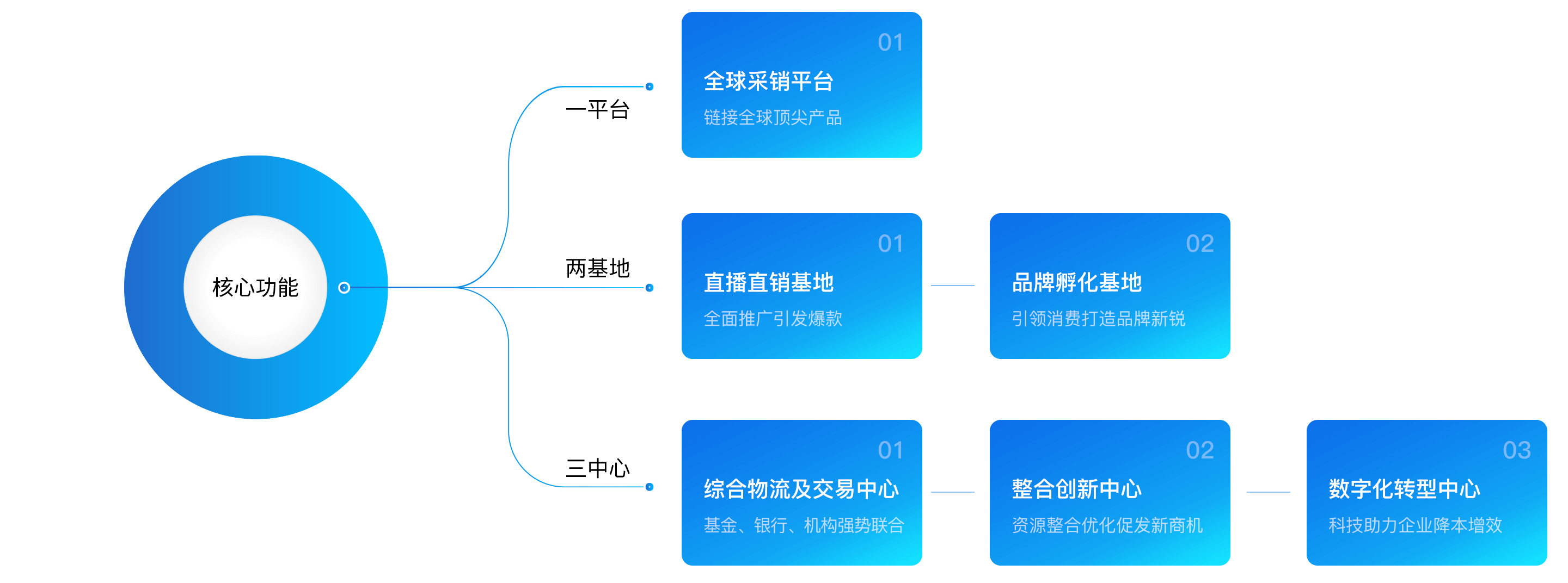 價(jià)值優(yōu)勢(shì)